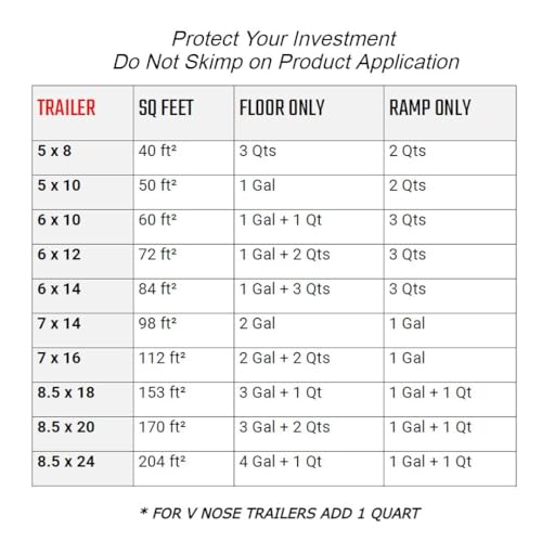 TK64 Anti Slip Coating, 3 Gallons