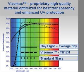 32 inch TV Screen Protector for LCD, LED, OLED & QLED 4K HDTV image 7 of 8 B008TBRBHC