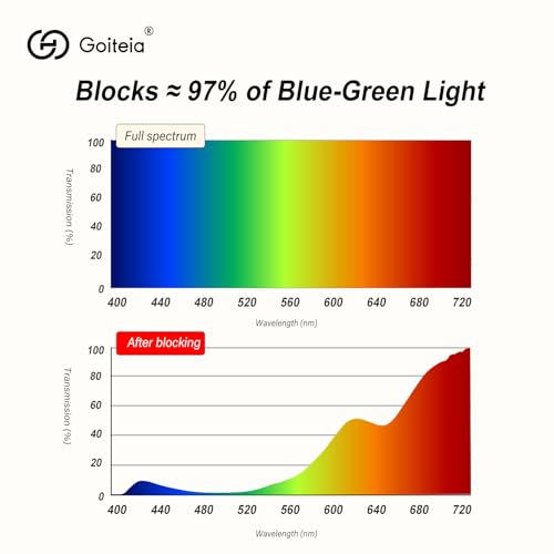 Image of Goiteia FL-Rose Migraine Glasses,Blocks 480-520 nm Light, Light Sensitivity Glasses for Fluorescent LED Glare,Photophobia
