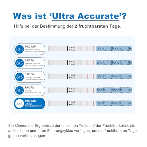 Wondfo Ovulationstest 20x LH 0-65mIU/ml Kontinuierliche Vorhersage der Ovulationstage Fruchtbarkeitsteststreifen Quantitative Ovulationstests für Frauen zu Hause Pinpoint 2 Peak Fruchtbarkeit Tage