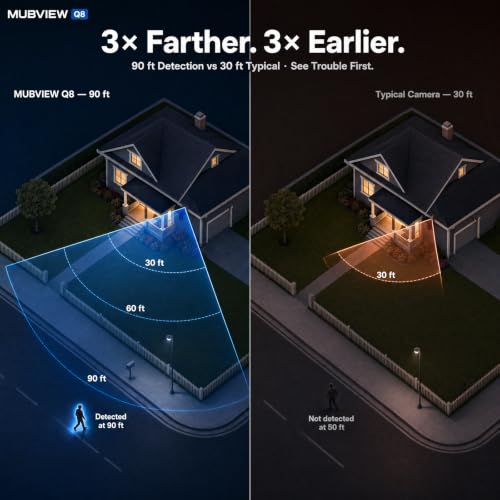 Image of MUBVIEW 24 /7 Continuous Recording Wireless Outdoor Security Camera, 2.4G WiFi, 2K Solar Powered, 360 PTZ, Auto Tracking, SD Included, Optional Cloud Storage, AI Detection, Night Vision(Black,2 Packs) | 2.4G WiFi, 4MP 10W Solar Powered, 360 PTZ, Auto Tracking, SD Included, Charges Even Below 32F, AI Detection, 8X Zoom