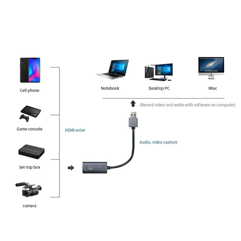 Image of MICROWARE HD Video Live Recording Capture Card to USB /M Audio and Video Capture Card USB 3.0 HD Video Capture Card (Z29)