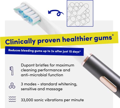 Dintle™ Sonic Rechargeable Electric Toothbrush With 2 Brush Heads, Travel Case And Fast Charge Stand, 1-Month Battery Life, 3 Brushing Modes #TOP5