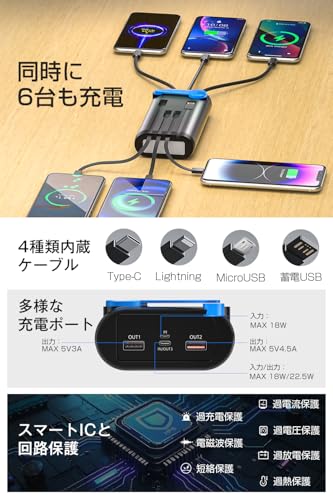 Image of Solar Power Bank, Hand Crank Charging, 2025 New & Fast Charging, 22.5 W /PD18W, Solar Charger, 61,200 mAh, Disaster Prevention, Built-in 4 Cables, Type-C Mobile Battery, IPX7 Waterproof, Shockproof