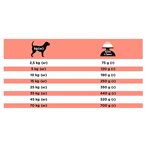 Purina Veterinary Diets - PRO PLAN Veterinary Diets CANINE DM Diabetes Management - 3 Kg