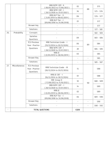 Image of Railway Maths Book 2026 | 6200+ MCQ (Previous Year Questions) | Covers All RRB Exams | Chapterwise Practice with Detailed Explanations & Short Tricks | English Medium | 3rd Edition