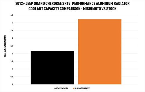 Mishimoto Mmrad-Wk2-12 Performance Aluminum Radiator Compatible With Jeep Grand Cherokee Srt-8, 2012+ #TOP7