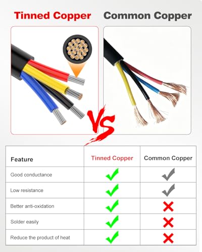 Image of NAOEVO 18 Gauge Wire 4 Conductor, 18 Gauge Automotive Wire 12V Cable, 200FT