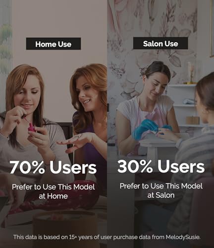 MelodySusie Broca Elétrica Portátil para Unhas, Lixa de Unha Profissional Sem Fio de 30000 Rpm, Lixa