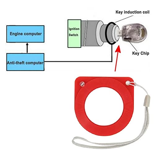 Bobina di Prova Chiave per Auto, Scheda di