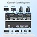 Hdmi KVM Switch 2 Monitors 2 Computers, 3 USB 3.0 Ports,4k@60Hz Kvm Switches Sharing of Dual Monitors Keyboard Mouse Hard Drive and Printer Between 2 Computers，with EDID，2 USB Cables and 1 Controller