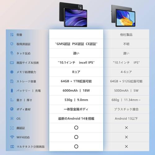 10インチ Android 14 タブレット 商品画像3