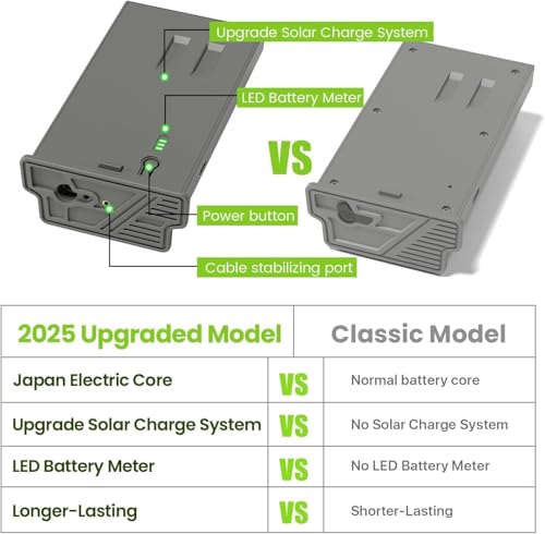 Image of New Reveal Lithium Battery for Cellular Trail Camera 2 Pack Rechargeable | Compatible with Camera Reveal Ultra, X Gen 3.0, Pro 3.0, X, X Pro, X Gen 2.0, XB, SK