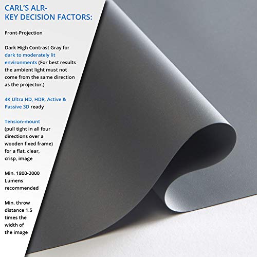 Carl's DIY ALR Ambient Light Rejecting Projector Screen Material (2.39