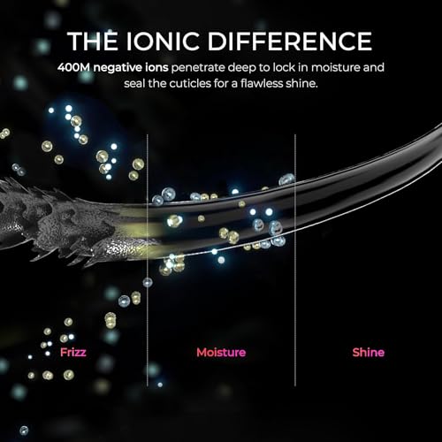 Image of TYMO Blow Dryer with Comb & Diffuser, 110,000RPM Professional Hair Dryer