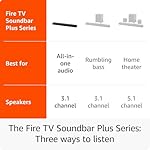 Amazon Fire TV Soundbar Plus (newest model) with built-in subwoofer, 3.1 channel, Dolby Atmos, clear dialogue - Image 3