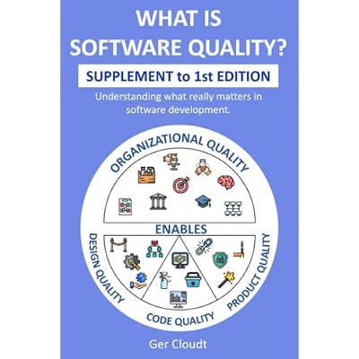 What is Software Quality? - supplement to 1st edition: Understanding what really matters in software development