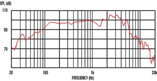 Celestion G12-65 Heritage Guitar Speaker, Front View