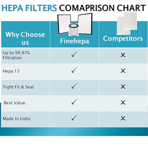 Image of Replacement Airfilter Compatible with Xiaomi MI Air Purifier 4 Lite | HEPA & Active Carbon filter with RFID Tagging | Replacement HEPA & Active Carbon Air Filter (MI 4 LITE setof1)