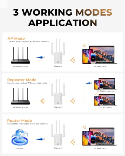 Image of Whole Home WiFi Extender with 4 Rotatable Antennas & Ethernet Port, Dual Band 5GHz /2.4GHz WiFi Extender Signal Booster, WiFi Booster for 105 Devices