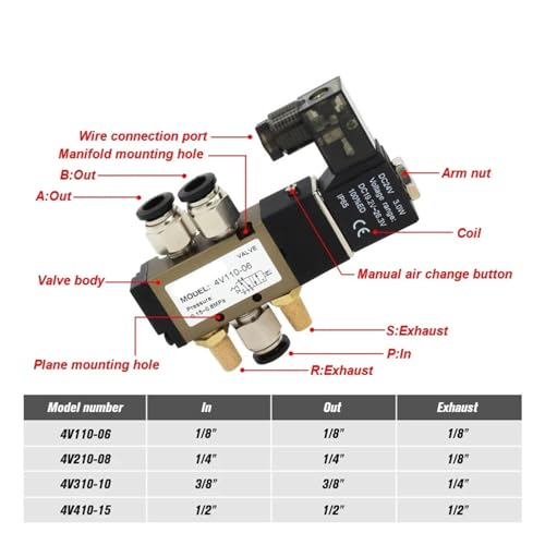 Électrovanne pneumatique 1/8 12V résolvant les pertes de pression de circuit - 5