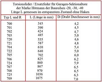 1 Pezzo Molla di Torsione L720 per Hörmann Porta Garage Molla Porta Garage Torfeder