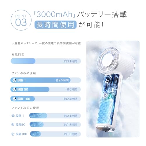 【2026最強クラス・冷風直撃】ハンディファン 冷却プレート付き 携帯ち扇風機 静音 強力 軽量 ハンドファン折りたたみ式 : せんぷうき手持扇風機 ペルチェ式冷却 アイスプレート コンパクト 大容量USB充電式 LED残量表示 100段階風量調節 長時間稼働 急速充電対応 暑さ対策 (パールレース, 2026革新型)