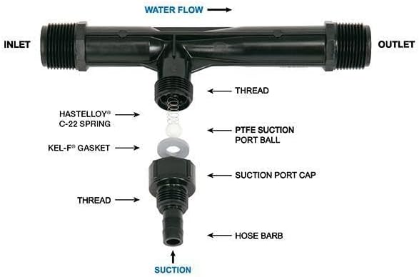IPW Industries Inc -484 Series - (484-A-PVDF) Black (PVDF) / Standard/A (0.75" NPT / 0.25" NPT) - Image 2