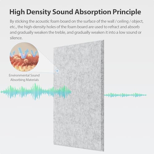 Image of 12 Pack Rectangle Acoustic Panels Self Adhesive Sound Proof Foam
