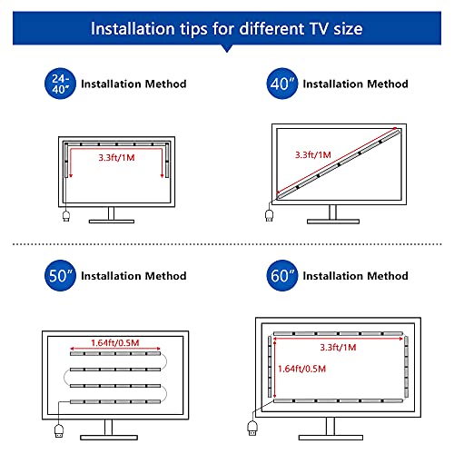 Inshareplus Led Tv Backlight Kit With Remote, 6.56Ft For 32-60 Inch Tv Pc Monitor Backlight -16 Colors Usb Led Light Strip For Hdtv Gaming Home Movie Decor #TOP6