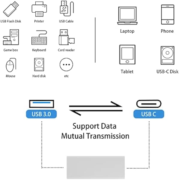 Duttek USB C к USB адаптер 2 шт USB C к USB 3.0 адаптер USB 3.1 USB 3.0 женщины к женщине USB C. Разъем совместим с iPhone 11 Google Pixel Samsung Galaxy S20 Huawei Moto
