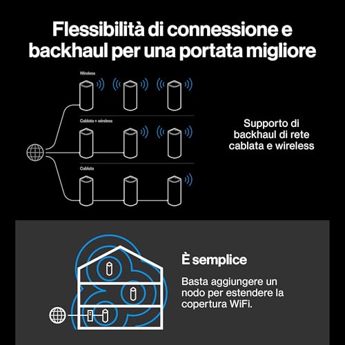 Velop Pro 7 10G LN1401 - Sistema mesh tri-band con 1 porta Internet/WAN da 10 Gigabit e 4 porte LAN da 2,5 Gigabit per max 280 m2 e più di 200 dispositivi - Powerline - Immagine 6