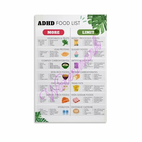 ADHD Diet Food List Poster