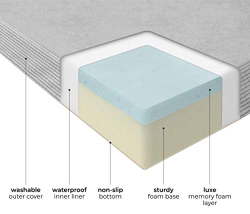 Milliard Memory Foam Dog Bed with Removable Washable & Waterproof Cover, Orthopedic Pet Bed for Medium and Large Dogs… - Image 4