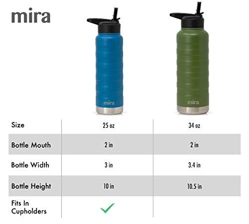 Mira 32 Oz Stainless Steel Vacuum Insulated Water Bottle With Straw Lid - Double Walled Thermos Flask - Reusable Metal Hydro Bottle - Leak-Proof Sports Bottle - White #TOP3