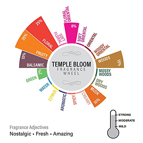 Image of EKAM Temple Bloom Scented Votive Candle - 40 Grams Each - 10 Hours Burn Time - Ideal for Diwali, Home Decor & Gifting