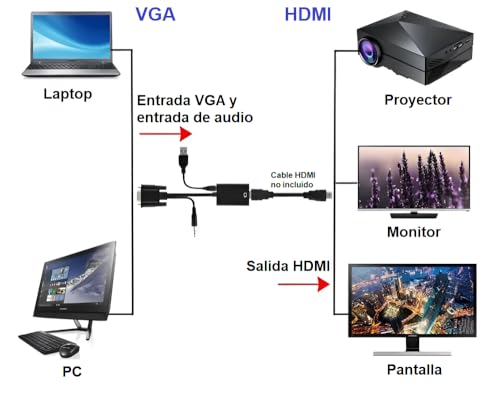 Opiniones y reviews de Convertidor vga a hdmi - solo los mejores. 23 Opiniones y reviews de Convertidor vga a hdmi - solo los mejores. 17
