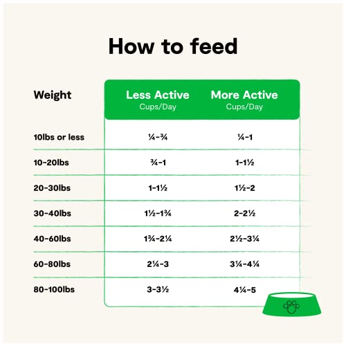 Open Farm Catch-Of-The-Season Whitefish Grain-Free Dry Dog Food, Sustainably Caught Fish Recipe With Non-Gmo Superfoods And No Artificial Flavors Or Preservatives, 4 Lbs #TOP5