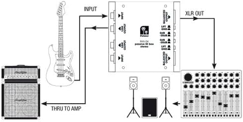 Palmer PAN04 2-Channel Passive DI Box