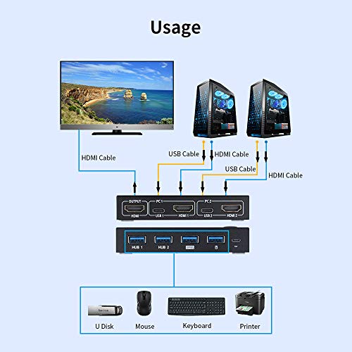 Interruptor, Andoer AM-KVM201CC 2 portas HDMI KVM Switch Suporte 4K * 2K @ 30Hz HDMI KVM Switcher Te