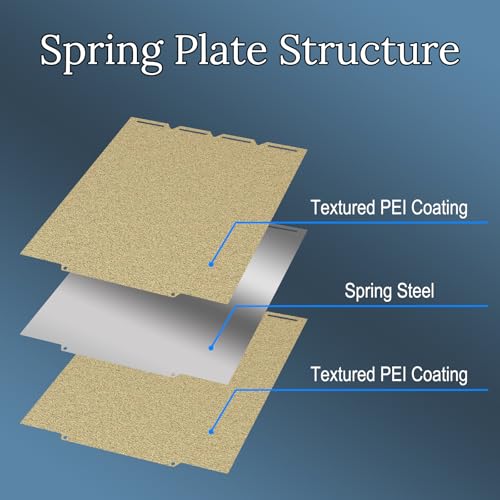 Image of 270x270mm Double Sided Textured PEI Build Plate for Snapmaker U1 | Double-sided Textured PEI Flexible Spring Steel Print Plate with Strong Adhesion and Easy Release for Snapmaker U1
