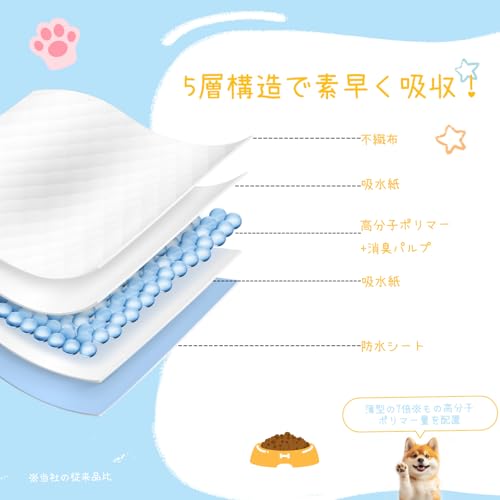 Japapet ペットシーツ 厚型 レギュラーサイズ 33×45cm 88枚入り