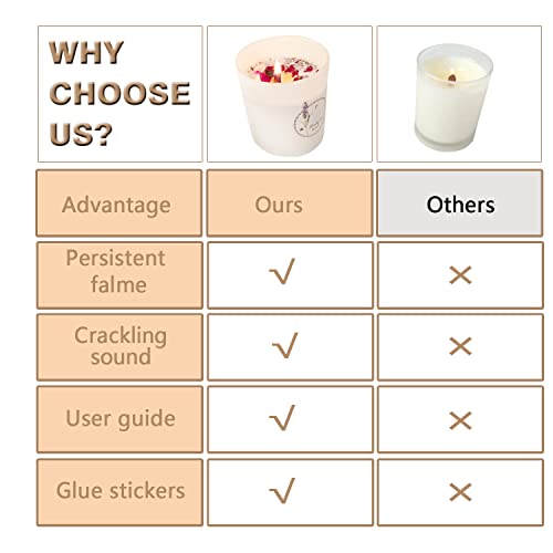 194 Pcs Wooden Candle Wicks Kit For Candle Making, With Flowers And Wood Wicks Bases, Smokeless Wooden Candle Wicks, 50 Iron Stander, 40 Stickers And 4 Bags Of Dry Flower #TOP1