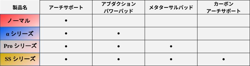 Amazon.co.jp: ECOUINエコウイン カンケルα(ハーフタイプ 
