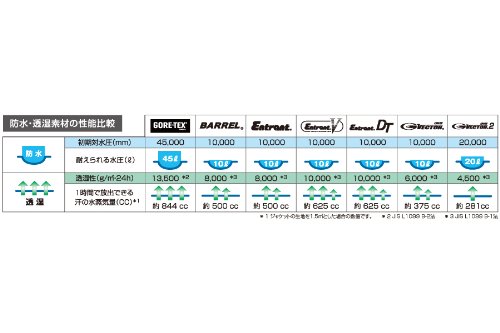 Amazon | GOLDWIN(ゴールドウイン) GWS EURO(ユーロ) サイクロン