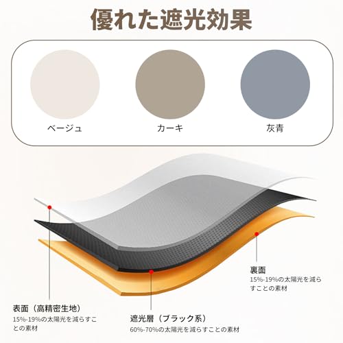 TORIBIO 防音カーテン 小窓 遮光シート ポケット付き DIY内蔵吸音材 長さ調節可能 遮音シート 窓防寒 遮光 遮熱 UVカット 布 防音 騒音軽減 室内 音響録音 幅110cm×長さ237cm×厚さ10mm TJ005232 の商品画像 4
