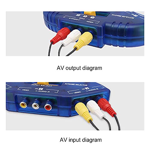Rca Splitter With 3-Way Audio, Video Rca Switch Box + Rca Cable,3 Way Port Splitter Rca Audio Video Av Switch Box Game Selector (3 In 1 Out) #TOP3