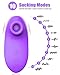 BOMBEX Clitoral Sucking Vibrator, Clit Sucker with 10 Frequencies, Waterproof & Rechargeable Clitoris Nipple Stimulator, Adult Sex Toy for Women Couple (Purple)
