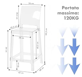 IlGruppone Set di 2 Sgabelli Cucina Trasparenti in Policarbonato Sgabello da Bar Seduta Ergonomica Resistenti Design Moderno Schienale Incurvato Sedie Penisola Cucina