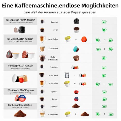 Warriors1 5-in-1 Kapselmaschine für Nespresso Original, Dolce Gusto, Lavazza A Modo Mio, FAP Espresso Point & Kaffeepulver – 20 Bar, 0… – Ansicht 3